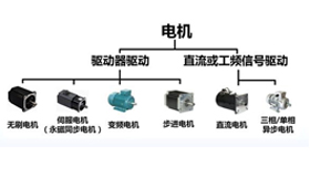 艾普教您電機測試如何有效進(jìn)行？