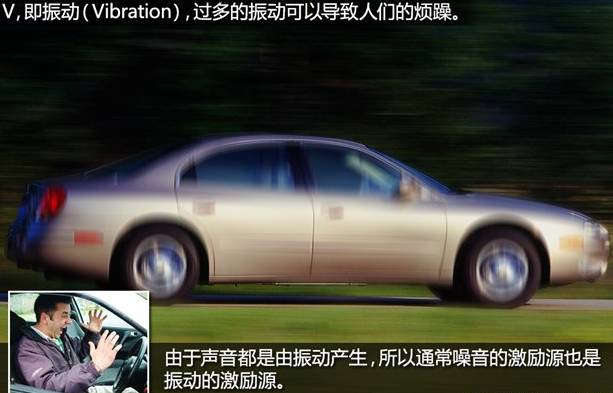 汽車NVH是什么？—艾普智能.jpg