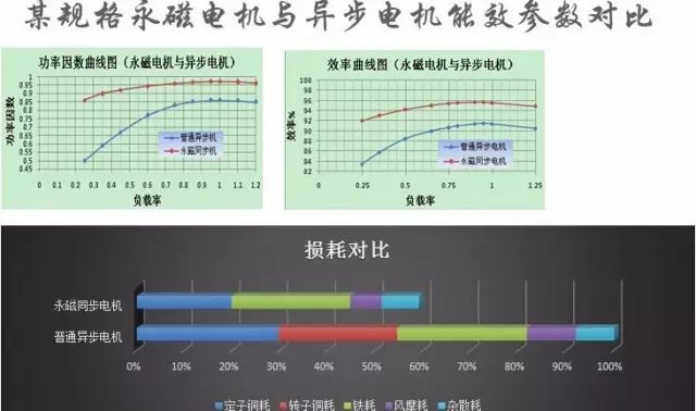 “解刨”永磁電機(jī)！了解永磁電機(jī)的“前世今生”—艾普智能.jpg