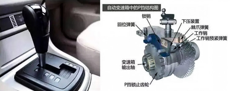 汽車p檔電機(jī)工作原理—AIP艾普.jpg