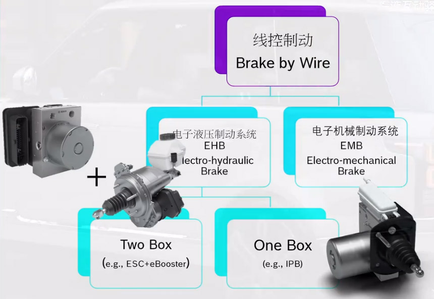 One-box電機(jī)測(cè)試方案—AIP艾普.jpg