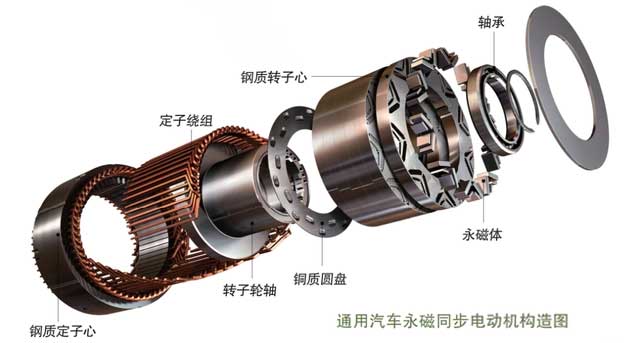 一文了解國內外新能源汽車驅動電機發(fā)展現狀—AIP艾普.jpg