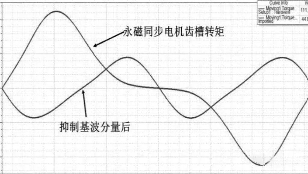 齒槽轉(zhuǎn)矩的原因＆如何削弱齒槽轉(zhuǎn)矩？—AIP艾普