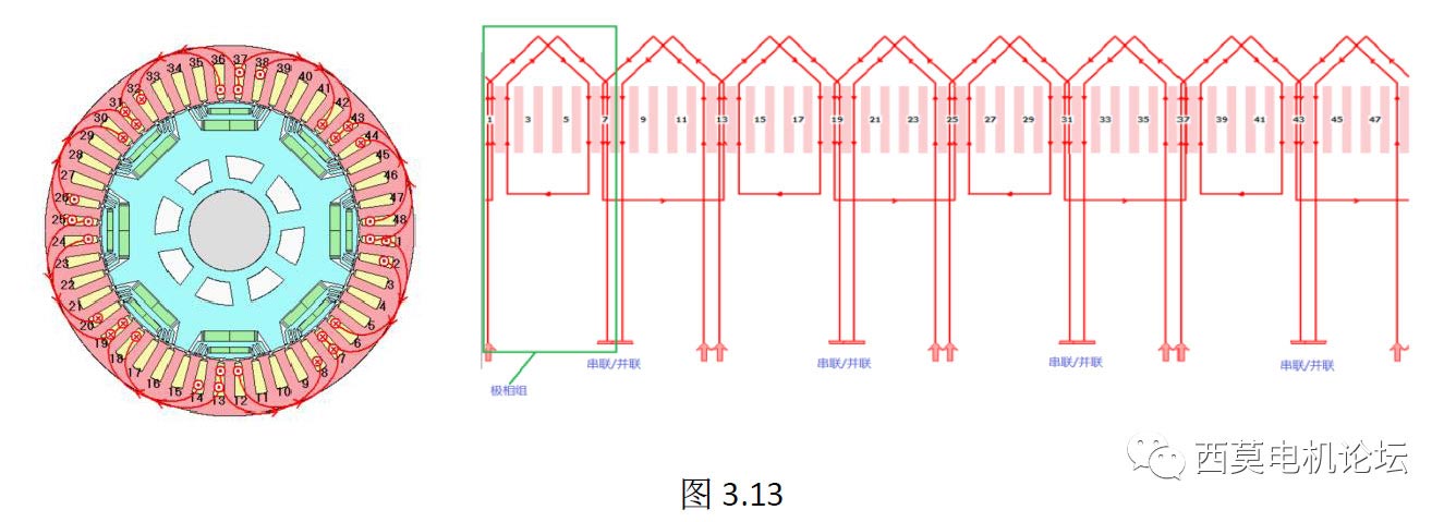 扁線電機(jī)繞組技術(shù)解析（一）—艾普智能
