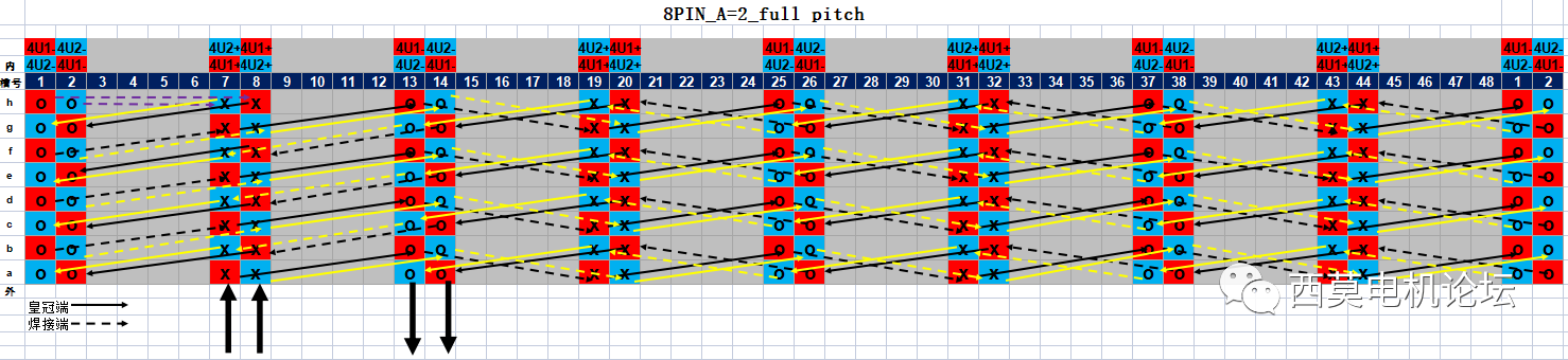 扁線電機繞組技術(shù)解析（二）—艾普智能