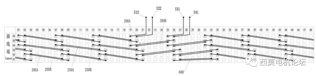 扁線電機繞組技術(shù)解析（二）—艾普智能