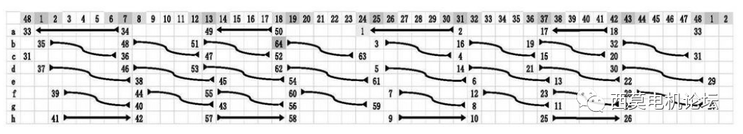 扁線電機繞組技術(shù)解析（二）—艾普智能