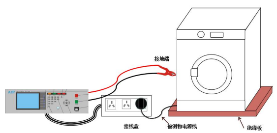 臺(tái)式機(jī)線圈專用測試儀—AIP艾普 臺(tái)式機(jī)線圈專用測試儀—AIP艾普
