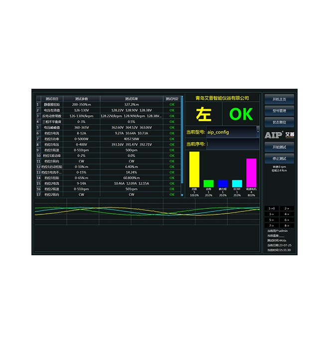 伺服電機(jī)加載測試系統(tǒng)