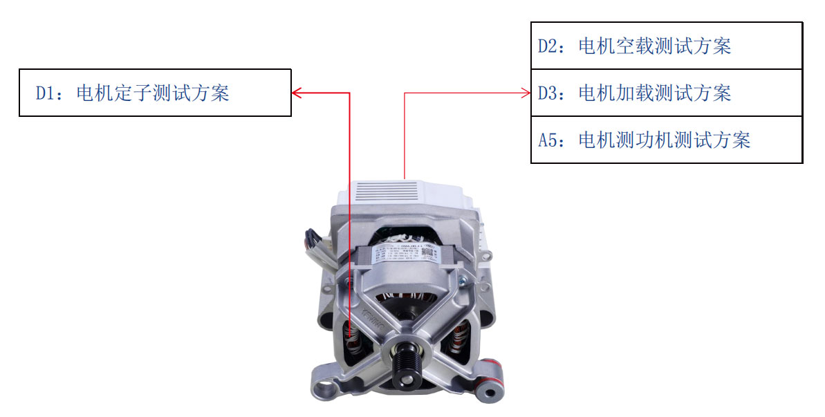 洗衣機(jī)電機(jī)測試解決方案—AIP艾普