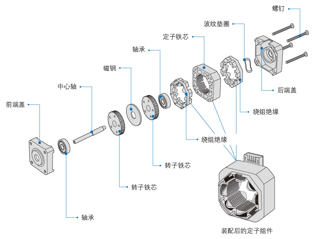 步進電機定子測試系統(tǒng)—AIP艾普