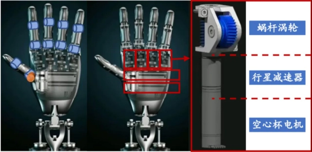 機(jī)器人關(guān)節(jié)電機(jī)是什么電機(jī)—AIP艾普