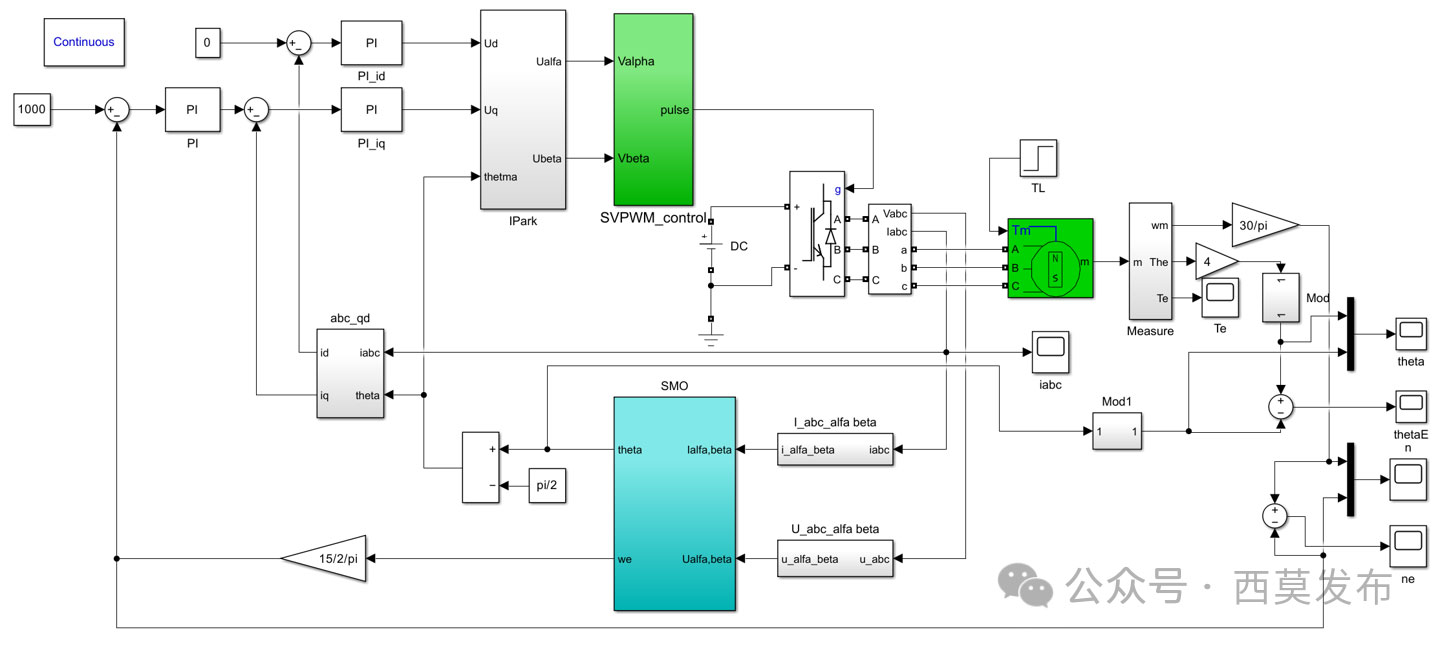 如何實(shí)現(xiàn)永磁同步電機(jī)無傳感器矢量控制（FOC）？—AIP艾普