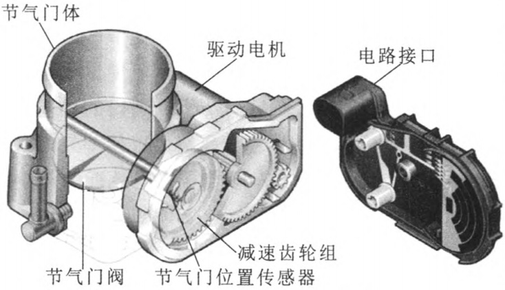 汽車電子節(jié)氣門(mén)電機(jī)測(cè)試系統(tǒng)—AIP艾普