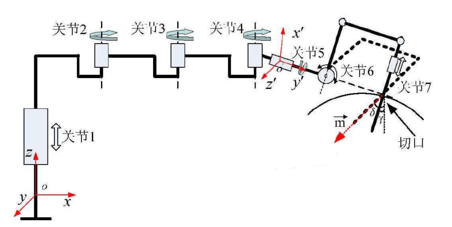 腹腔鏡手術機器人結(jié)構(gòu)設計原理—AIP艾普