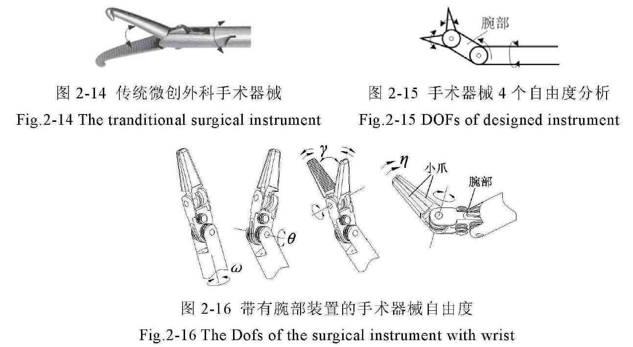 腹腔鏡手術機器人結(jié)構(gòu)設計原理—AIP艾普