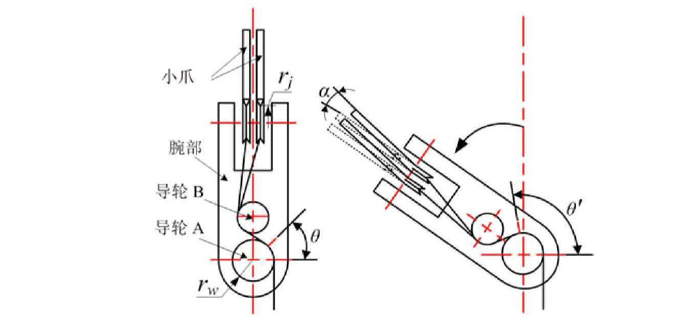 腹腔鏡手術機器人結(jié)構(gòu)設計原理—AIP艾普