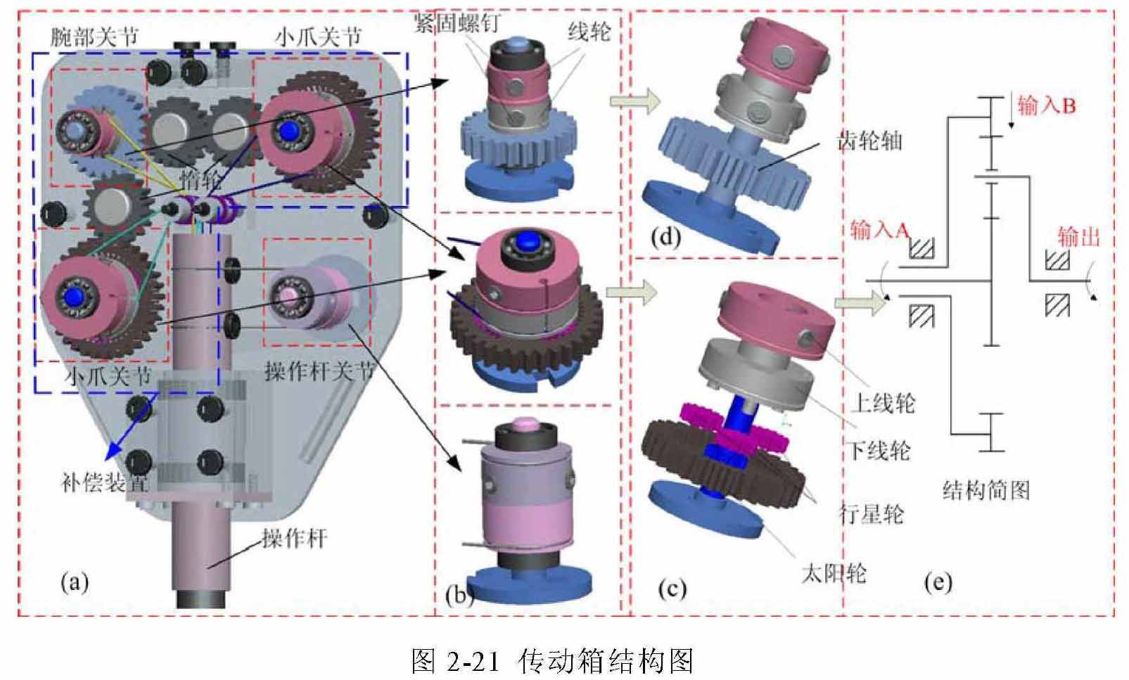 腹腔鏡手術機器人結(jié)構(gòu)設計原理—AIP艾普