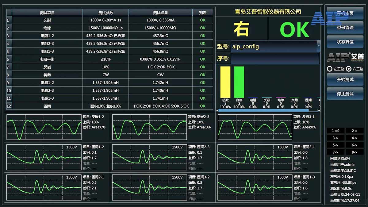 汽車壓縮機電機測試方案—AIP艾普