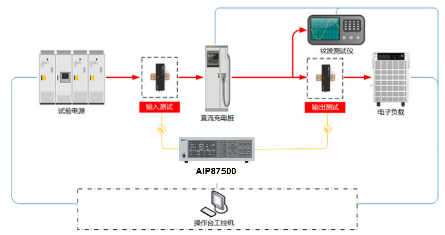 AIP87500多通道功率分析儀—AIP艾普