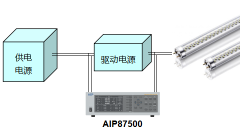 AIP87500多通道功率分析儀—AIP艾普