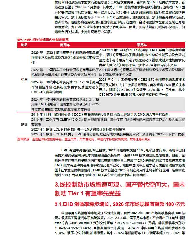 2025線控制動：EMB量產(chǎn)漸近，線控制動國產(chǎn)替代加速—AIP艾普