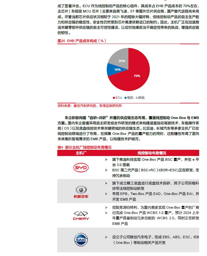 2025線控制動：EMB量產(chǎn)漸近，線控制動國產(chǎn)替代加速—AIP艾普