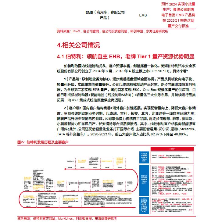 2025線控制動：EMB量產(chǎn)漸近，線控制動國產(chǎn)替代加速—AIP艾普