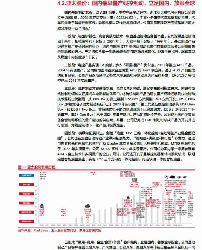 2025線控制動：EMB量產(chǎn)漸近，線控制動國產(chǎn)替代加速—AIP艾普