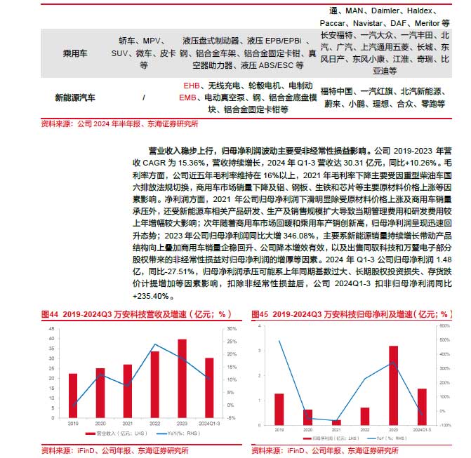 2025線控制動：EMB量產(chǎn)漸近，線控制動國產(chǎn)替代加速—AIP艾普