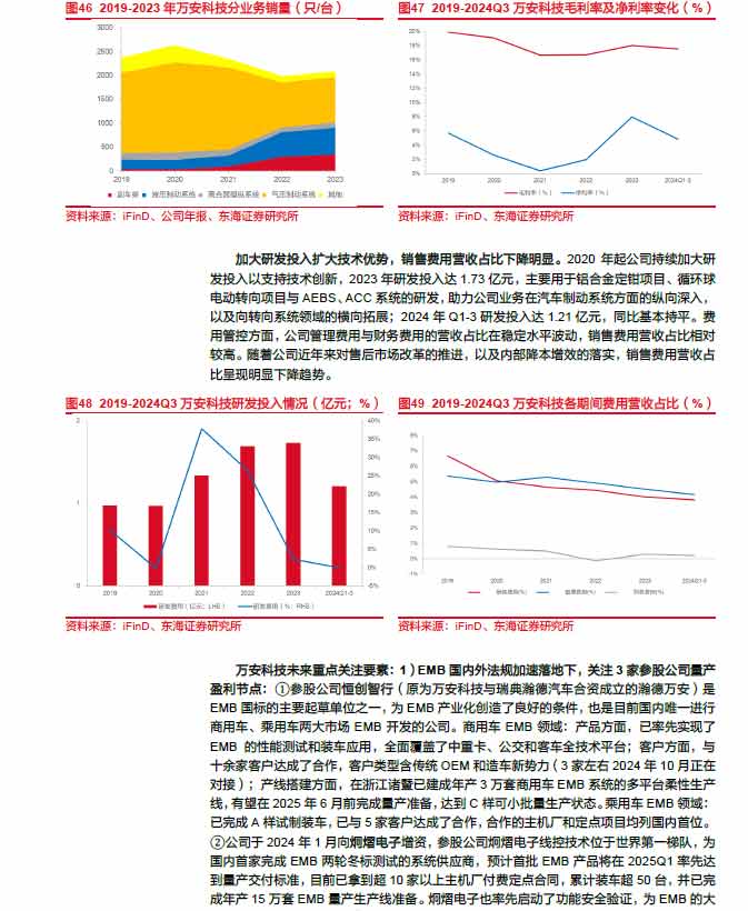 2025線控制動：EMB量產(chǎn)漸近，線控制動國產(chǎn)替代加速—AIP艾普