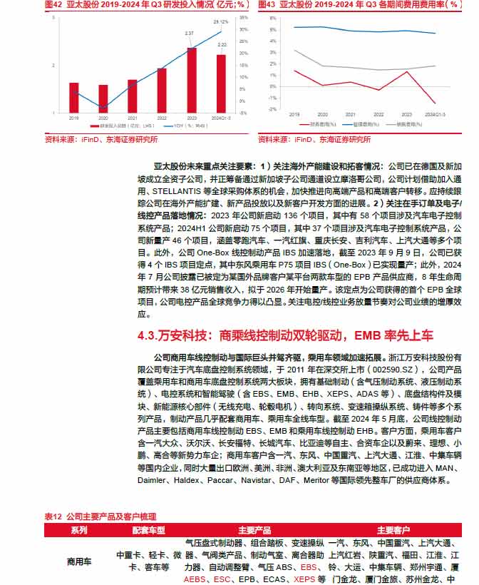 2025線控制動：EMB量產(chǎn)漸近，線控制動國產(chǎn)替代加速—AIP艾普