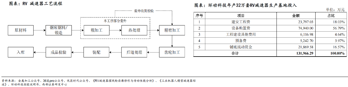 人形機器人賽道深度之減速器詳解—AIP艾普