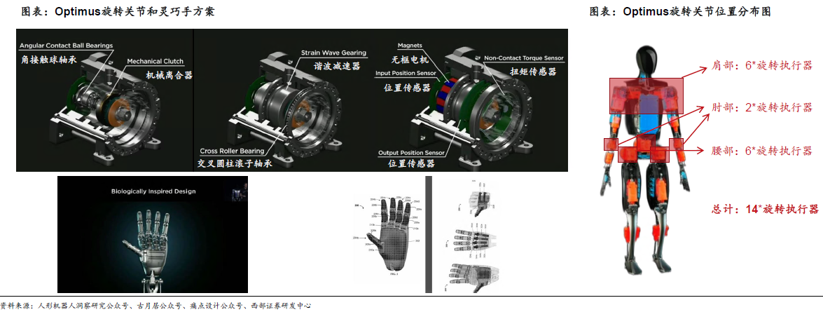 人形機器人賽道深度之減速器詳解—AIP艾普