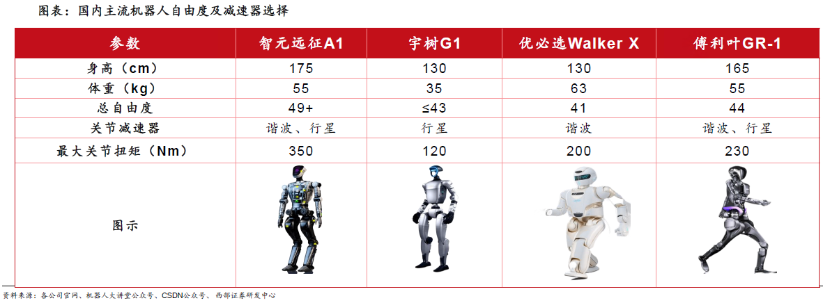 人形機器人賽道深度之減速器詳解—AIP艾普