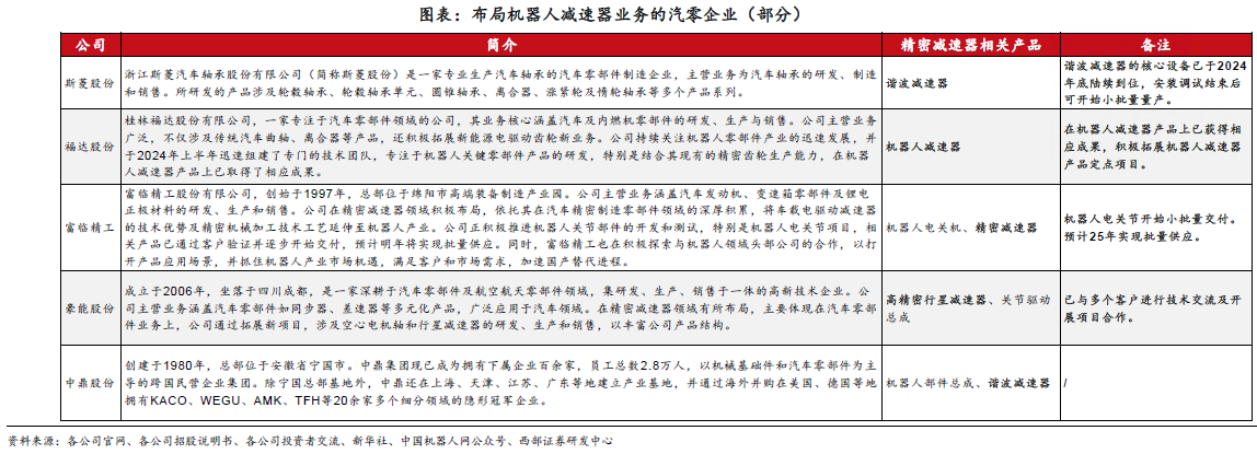 人形機器人賽道深度之減速器詳解—AIP艾普