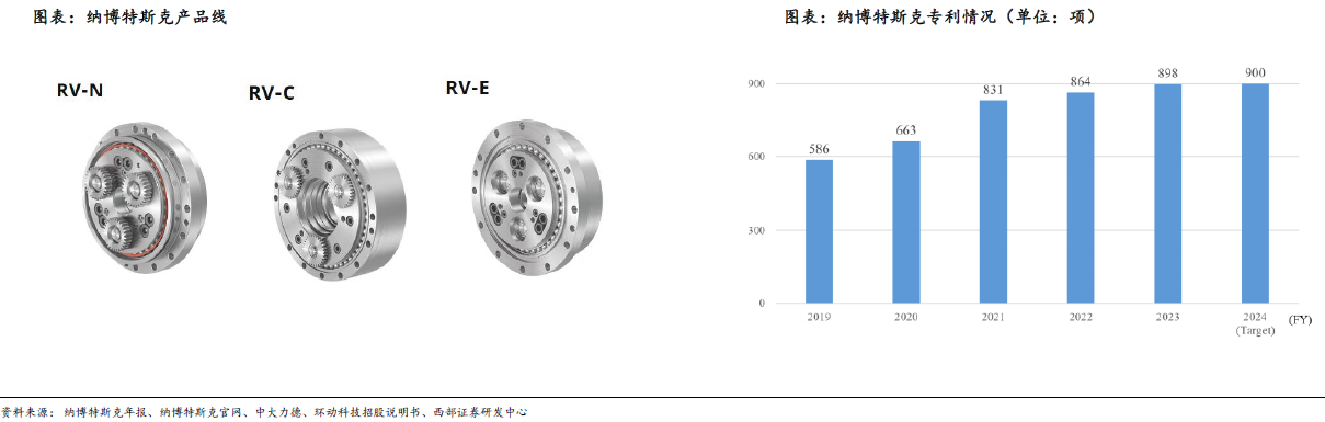 人形機器人賽道深度之減速器詳解—AIP艾普