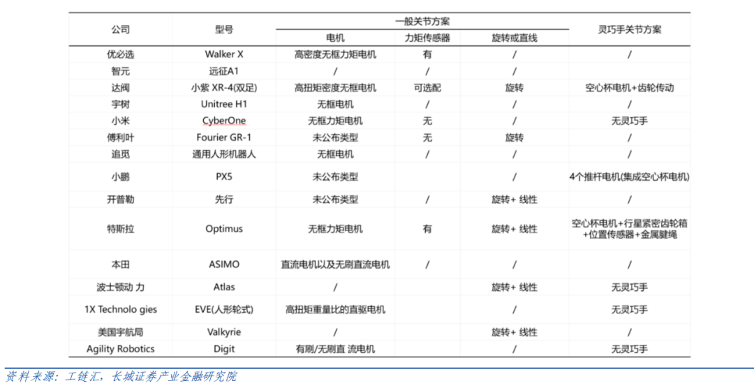 機器人驅(qū)動部件（電機、減速器）如何選型？一文看懂！—AIP艾普