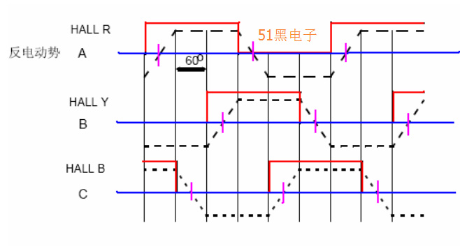 直流無刷電機(jī)的反電動勢怎么測試？—AIP艾普