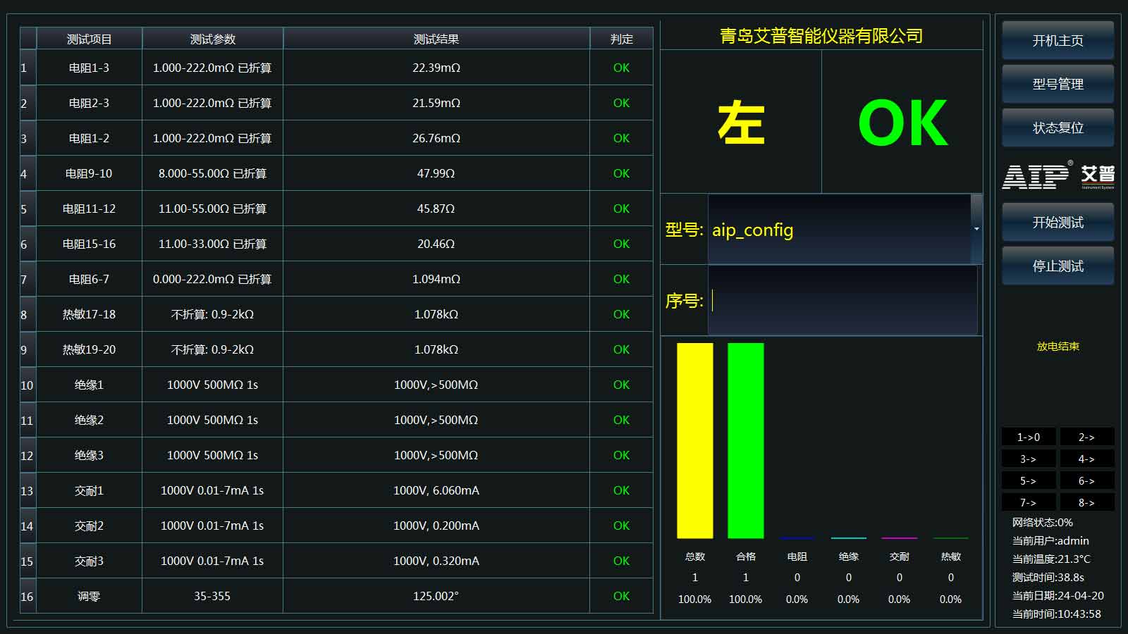 新能源汽車(chē)驅(qū)動(dòng)電機(jī)零位測(cè)試方法—AIP艾普